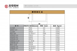 槽型材及圓管匯總