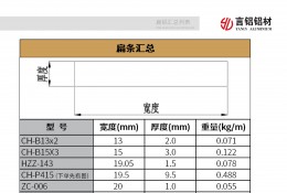 扁條匯總